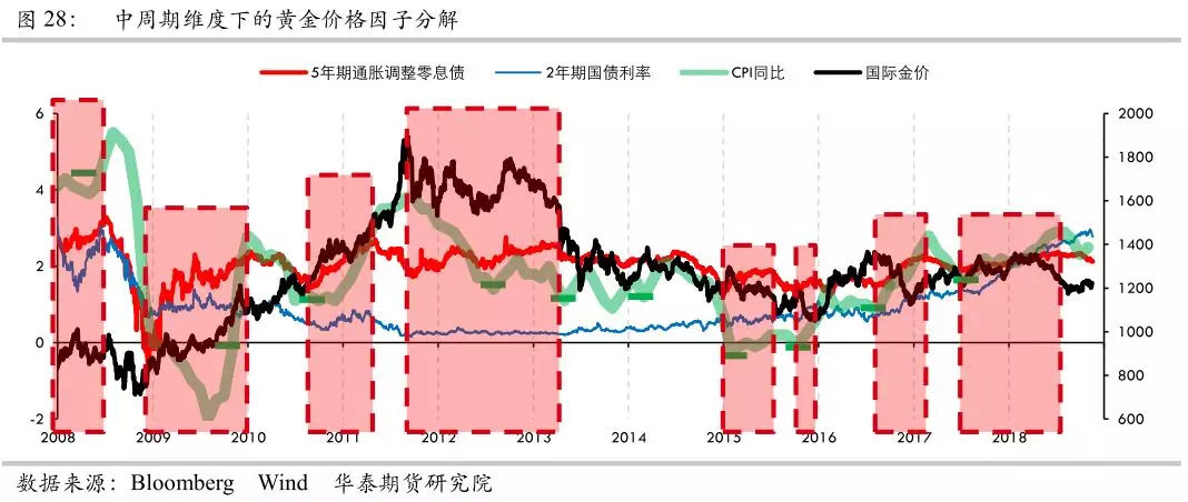 贵金属投资怎么样