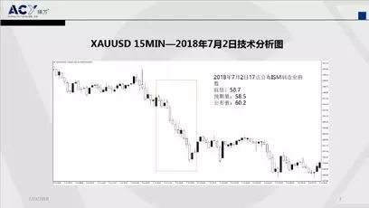 “ISM制造业指数”和“ISM非制造业指数”