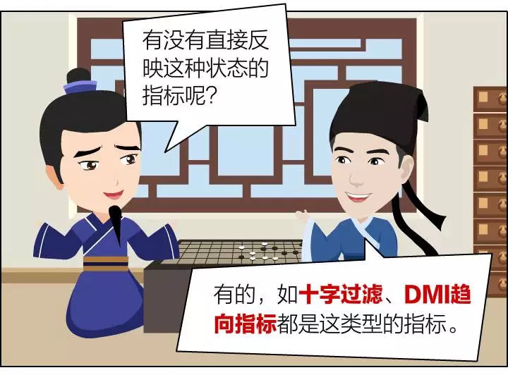 dmi指标使用技，dmi指标详解买入绝技