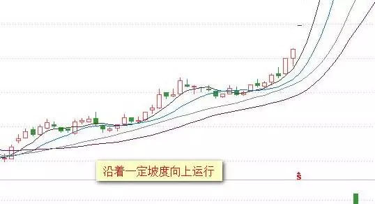 外汇技术分析——均线图形详解