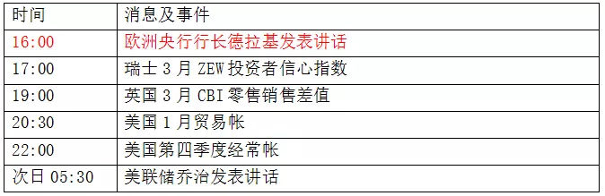 铸博皇御贵金属：避险情绪缓解 黄金隐现空头信号