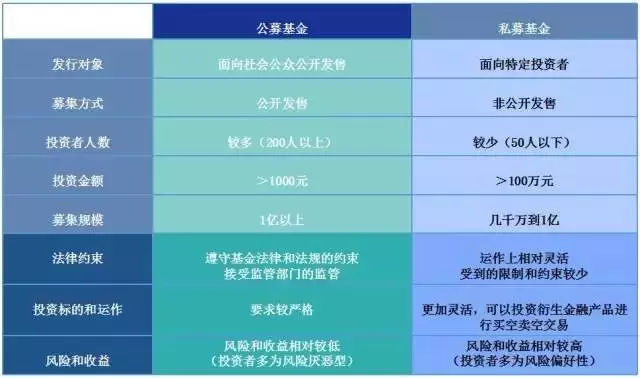 华冠私募基金，私募基金为什么要100万起投？