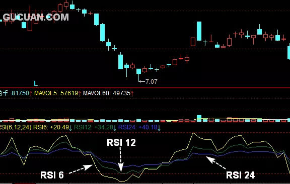 rsi指标使用技巧图解，RSI指标买点和卖点分析