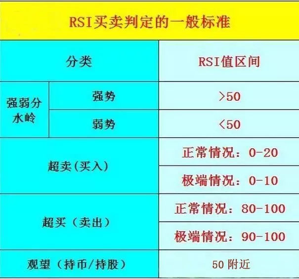 RSI计算指标定义，RSI指标的最佳技术详解