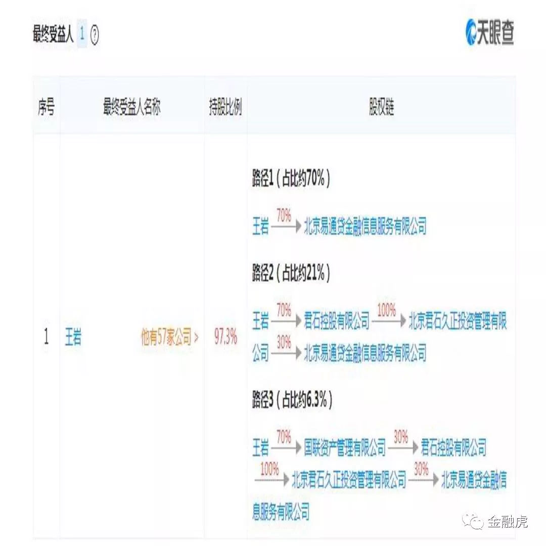 易通贷最新消息（26人被刑事强制，警方已向全国各地发布协查！）