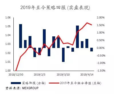 大通金融外汇平台每日快讯汇总