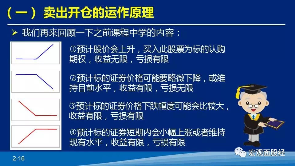 什么是卖出开仓？卖出开仓的运作原理（视频+ppt）