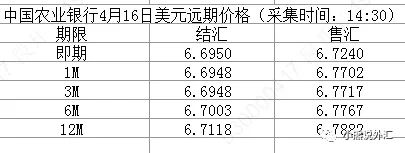 中国农业银行今日外汇牌价