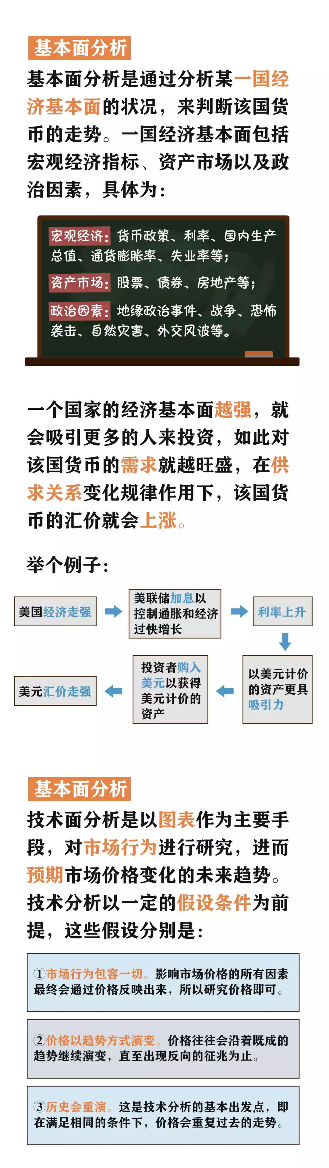 国汇亚洲外汇学堂，外汇交易法（第三十期）