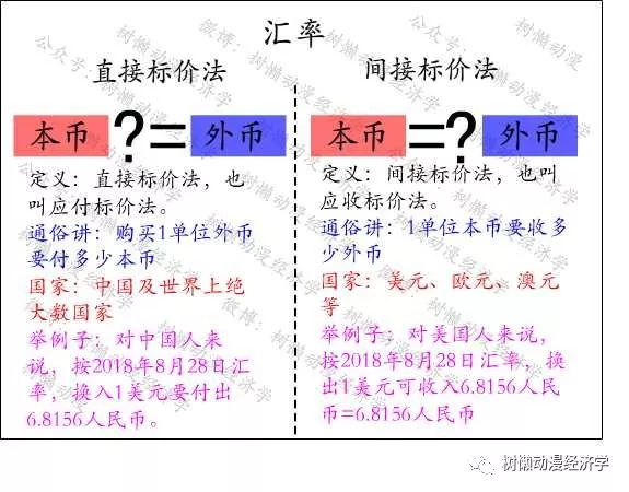 什么是直接标价法？直接标价法跟间接标价法的区别