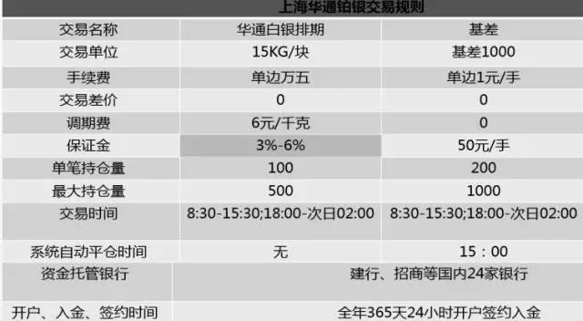 上海华通白银，上海华通铂银交易市场介绍