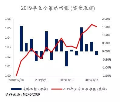 大通金融外汇平台每日快讯汇总