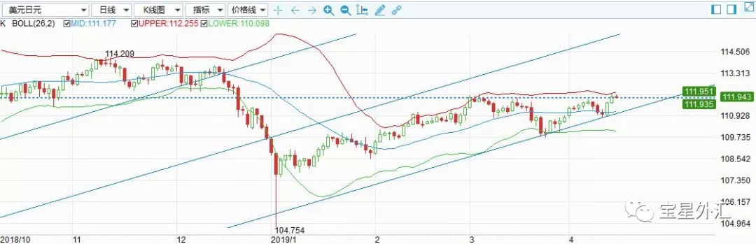 避险资产有哪些 避险资产全线受压，美元、黄金无一幸免