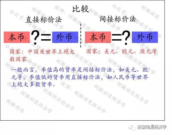 什么是直接标价法？直接标价法跟间接标价法的区别