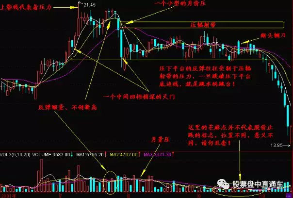 沪指高开涨0.16% 油服板块重挫回吐利润