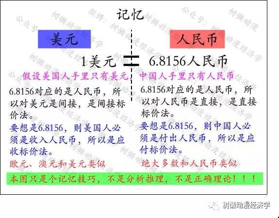 什么是直接标价法？直接标价法跟间接标价法的区别