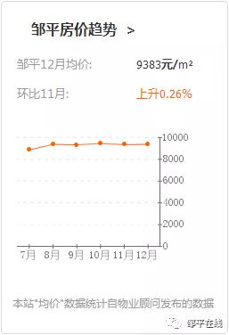 邹平房价最新消息2019（邹平房价2019年还会涨吗）