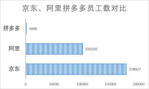 马云的预言和京东的未来，漩涡中的京东和刘强东