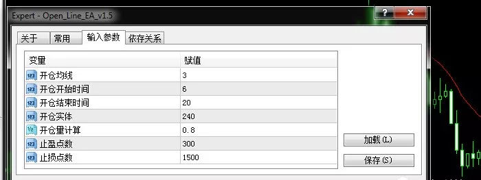 外汇ea交易（MT4 EA）智能交易处理程序