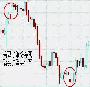 什么是跳空？跳空的几类窗口详解