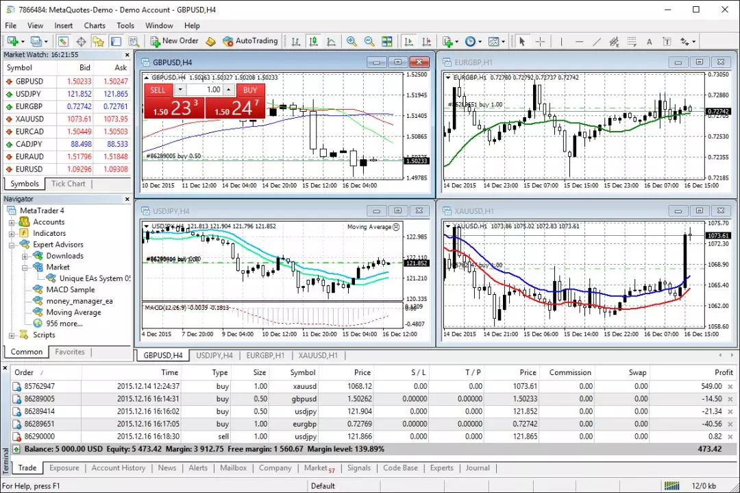 炒外汇软件MetaTrader 4 推荐