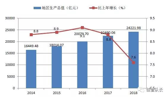 深圳已成负债之城，杠杆率远超上海，人均负债15万！