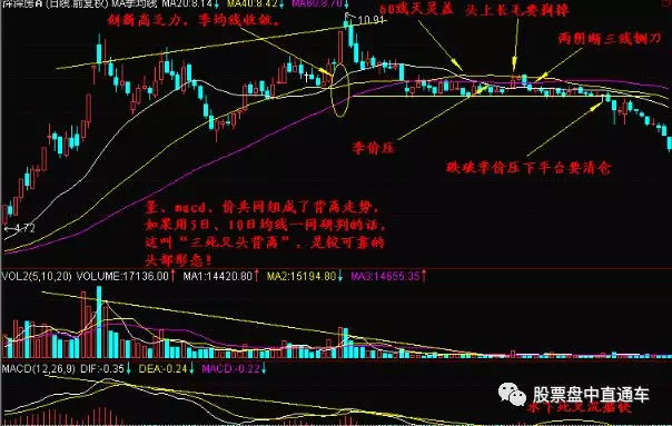 沪指高开涨0.16% 油服板块重挫回吐利润