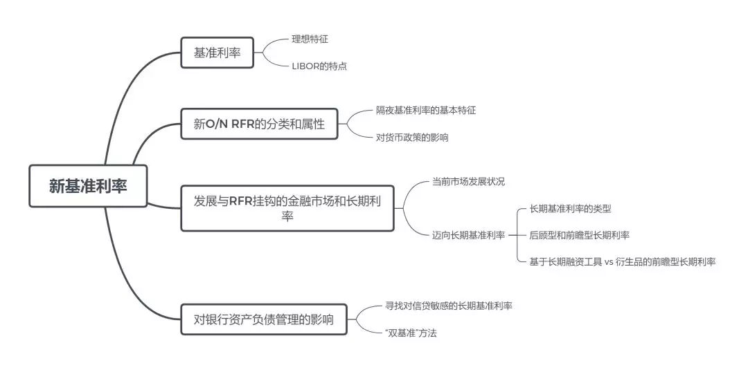 美元libor利率