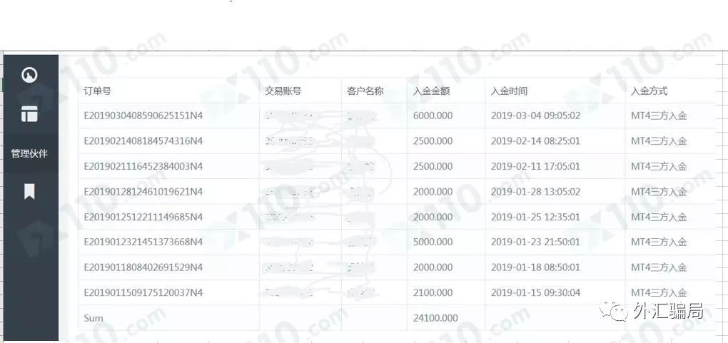 外汇喊单骗局揭秘