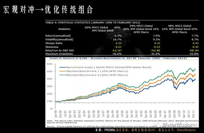 什么是宏观对冲交易？