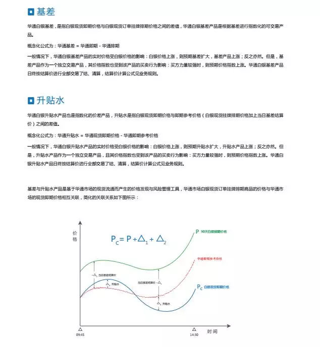 上海华通白银，上海华通铂银交易市场介绍