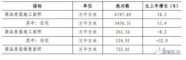 深圳已成负债之城，杠杆率远超上海，人均负债15万！