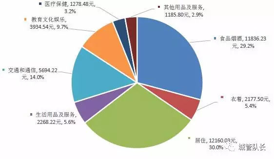 深圳已成负债之城，杠杆率远超上海，人均负债15万！