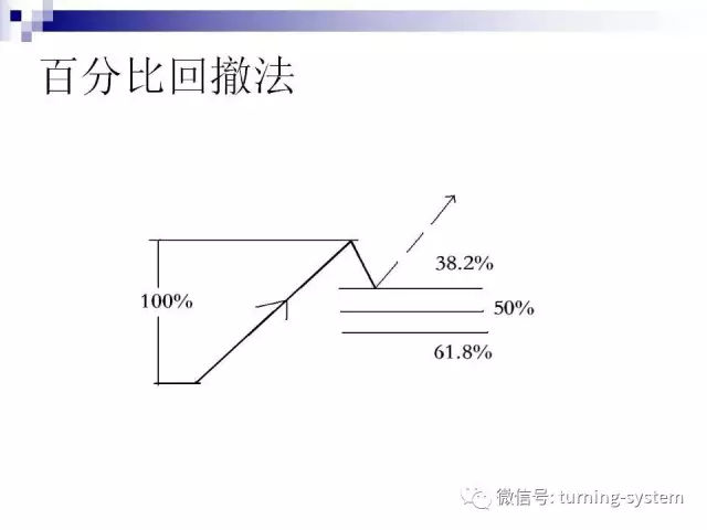 外汇图表（种类及分析方法）