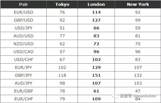 外汇市场时间及交易主要特征