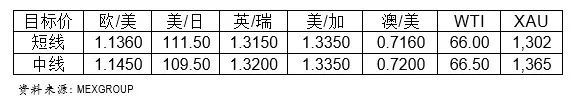 大通金融外汇平台每日快讯汇总