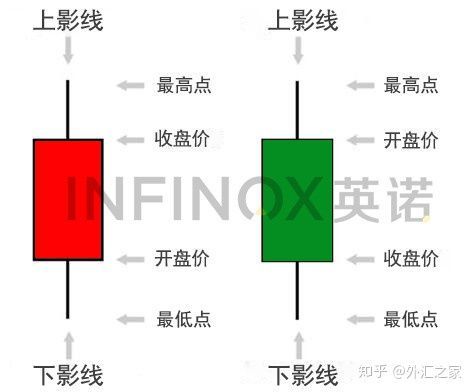 外汇走势图