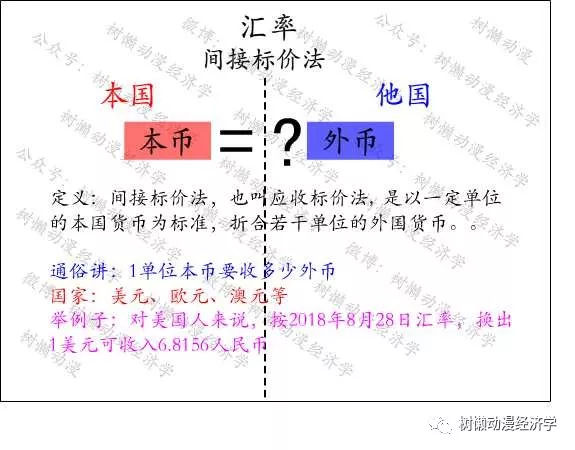 什么是直接标价法？直接标价法跟间接标价法的区别