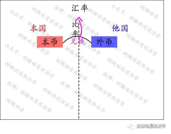 什么是直接标价法？直接标价法跟间接标价法的区别