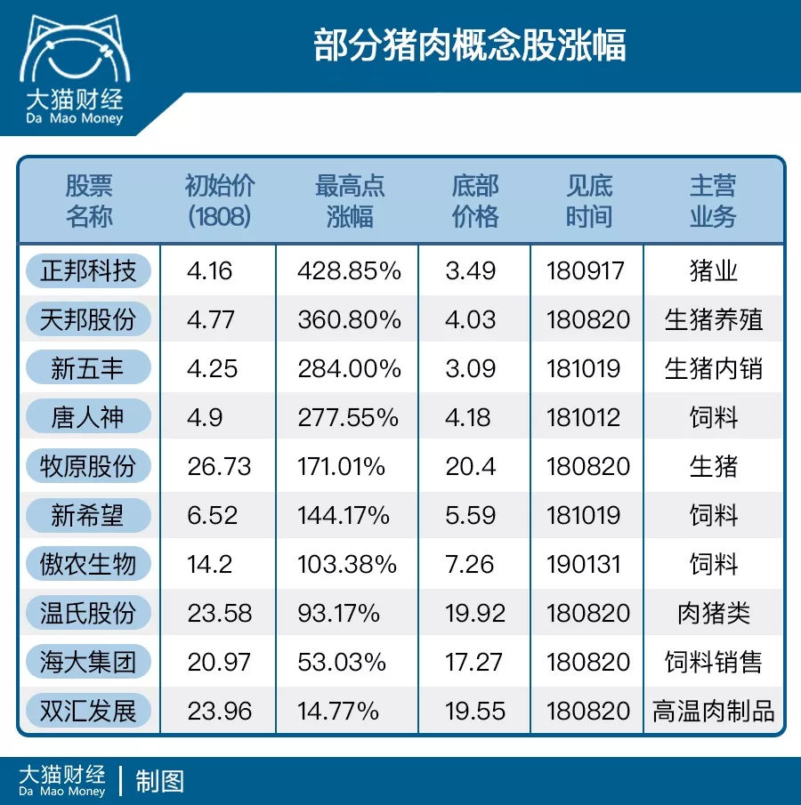 猪肉价格还会涨吗，猪肉概念股强势创新高