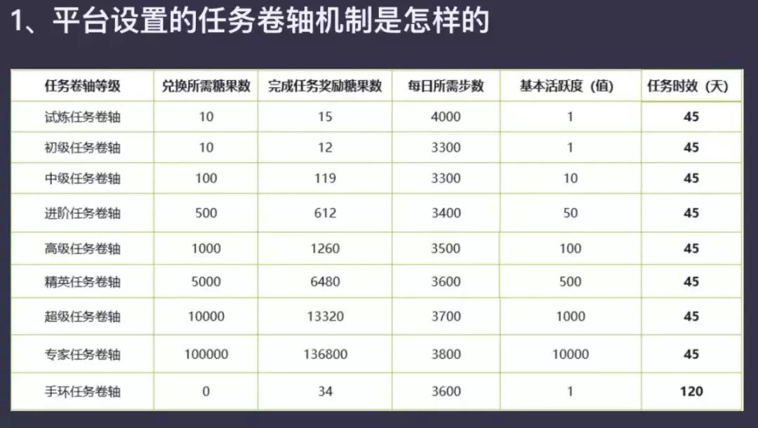 深扒“趣步”伪区块链传销骗局，跑步赚钱你以为自己是运动员？