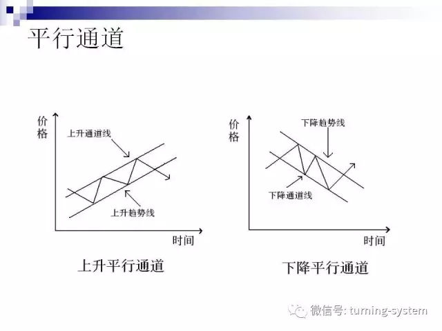 外汇图表（种类及分析方法）