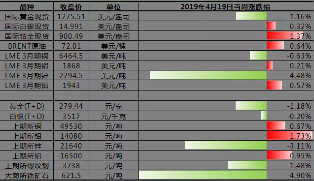 建设银行贵金属市场观察