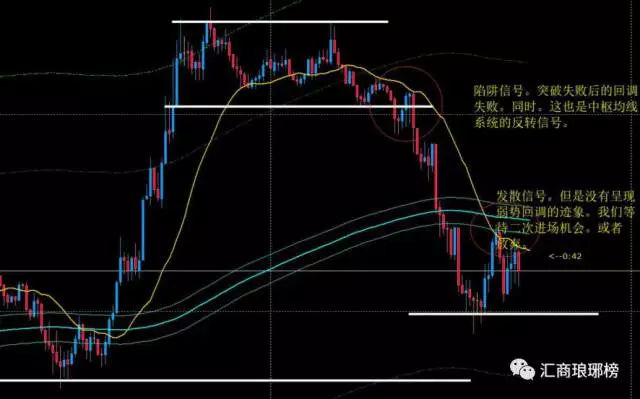 八年外汇短线实战高手经验分享