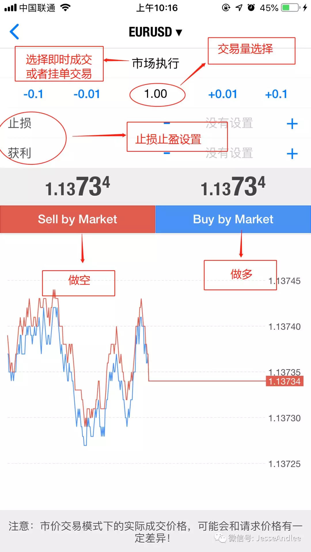 外汇学堂，外汇【MT4交易软件】操作教学版