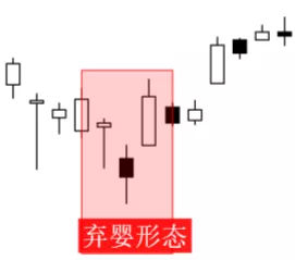 外汇蜡烛图基本形态整体排行榜