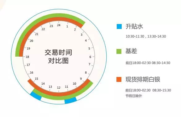 上海华通白银，上海华通铂银交易市场介绍