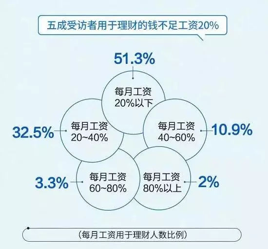 2019国人工资报告