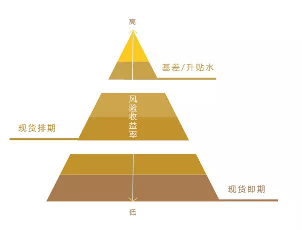 上海华通白银，上海华通铂银交易市场介绍