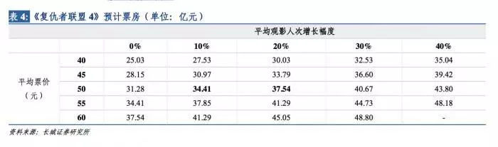 复联4最新票房是多少？（今日复联4实时票房）